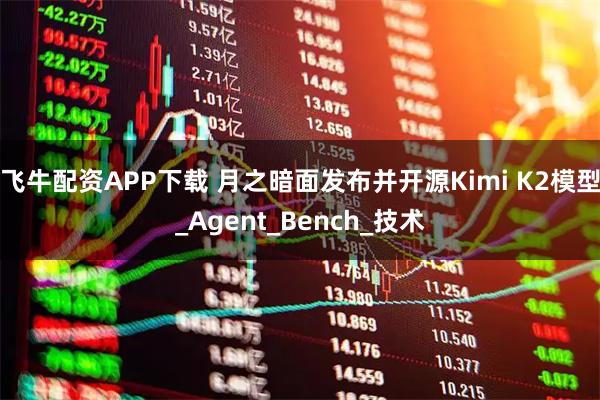 飞牛配资APP下载 月之暗面发布并开源Kimi K2模型_Agent_Bench_技术